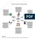 Elementos de la didáctica