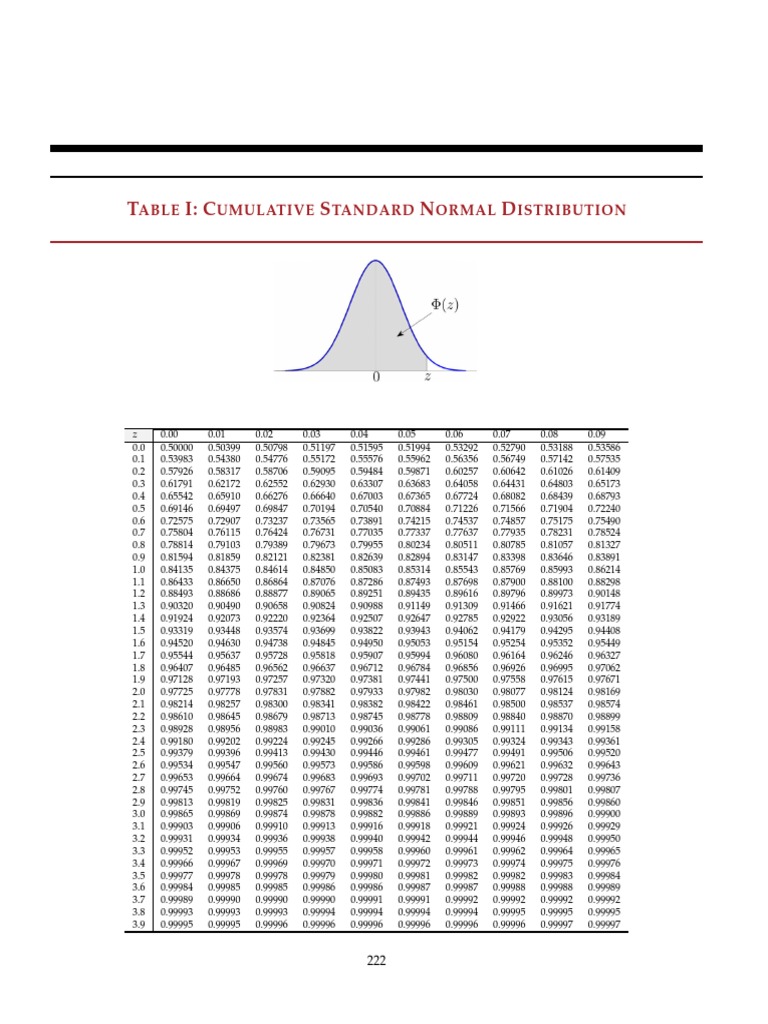 T I: C S N D: Able Umulative Tandard Ormal Istribution | PDF