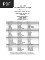 Download Table of Uab Meto Indonesian and English Verbs by ymanhitu SN29755761 doc pdf