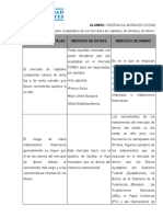 Cuadro Comparativo de Mercados PDF