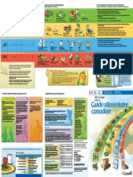 Guide Alimentaire Canadien