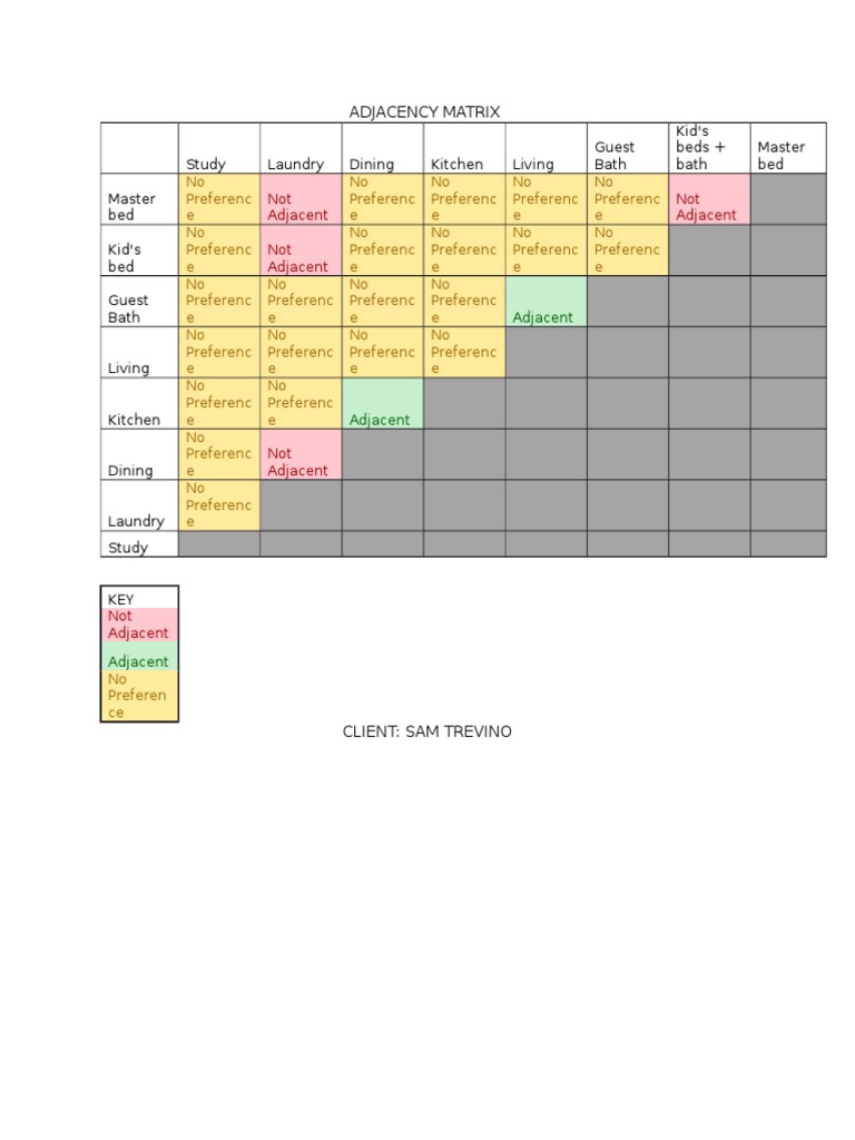 Adjacency Matrix | PDF | Lifestyle