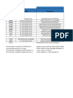 Signal Peptide