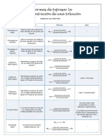 Formas de Expresar Las Concentración PDF