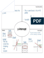 FM Y-Intercept Key