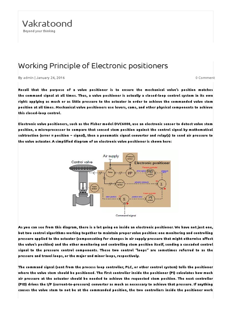 Electronic Valve Positioner Principles | PDF | Valve | Control Theory