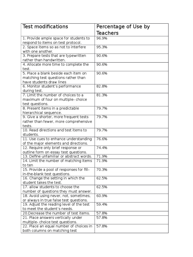 FTCE ELS Test Modifications Guide | PDF