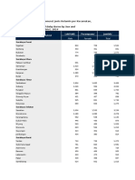 Banyaknya Kelahiran Menurut Jenis Kelamin Per Kecamatan