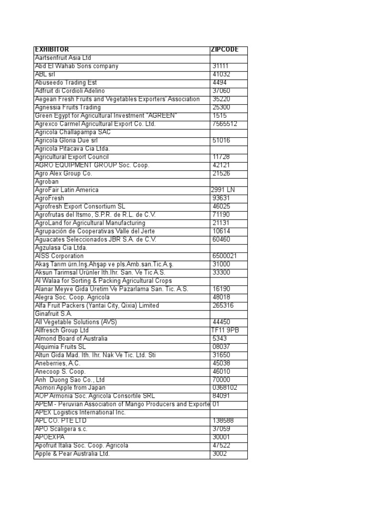 Asia Fruit Logistica Exhibitor List PDF Fruit Edible Fruits