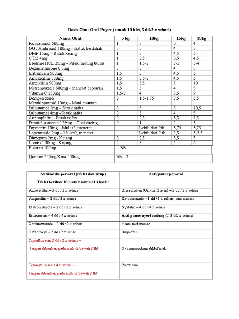 Dosis Obat Oral Puyer Untuk 10 Bks 3 Dd 3 X Sehari