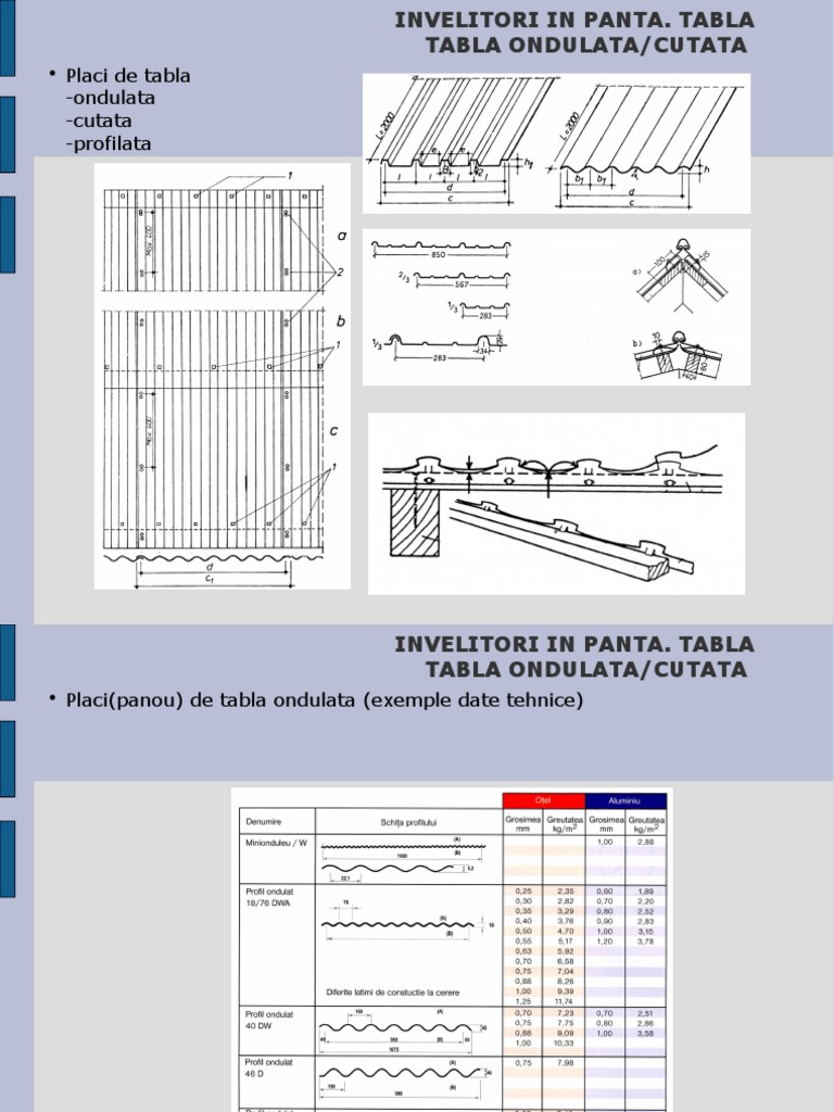 Inv Panta-Tabla Profilata | PDF