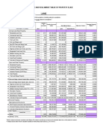 TAXABLE VALUES AND MARKET VALUES BY PROPERTY CLASS