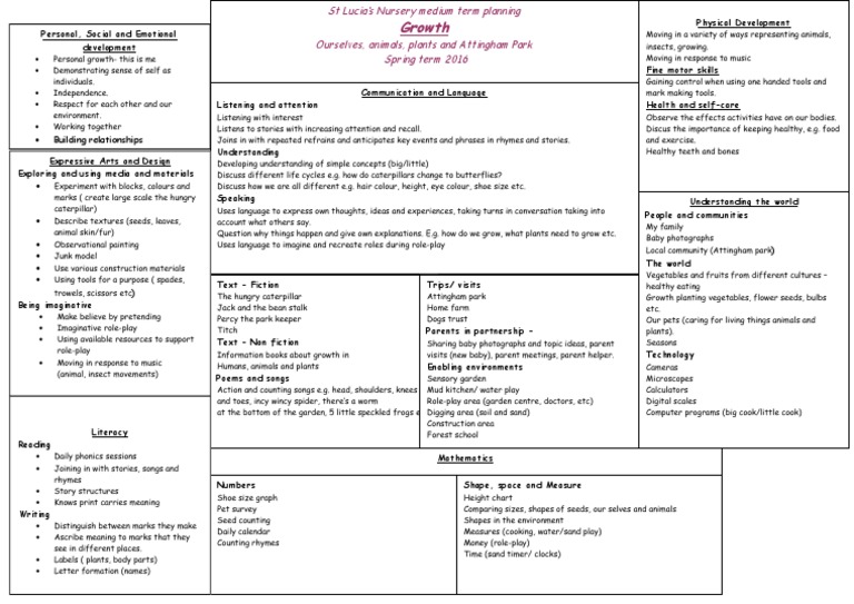 Nursery Medium Term Planning Psychological Concepts Psychology