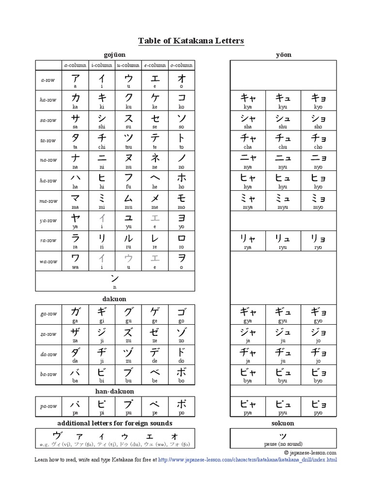 Table of Katakana Letters: Yōon Gojūon | PDF | Languages Of Asia ...