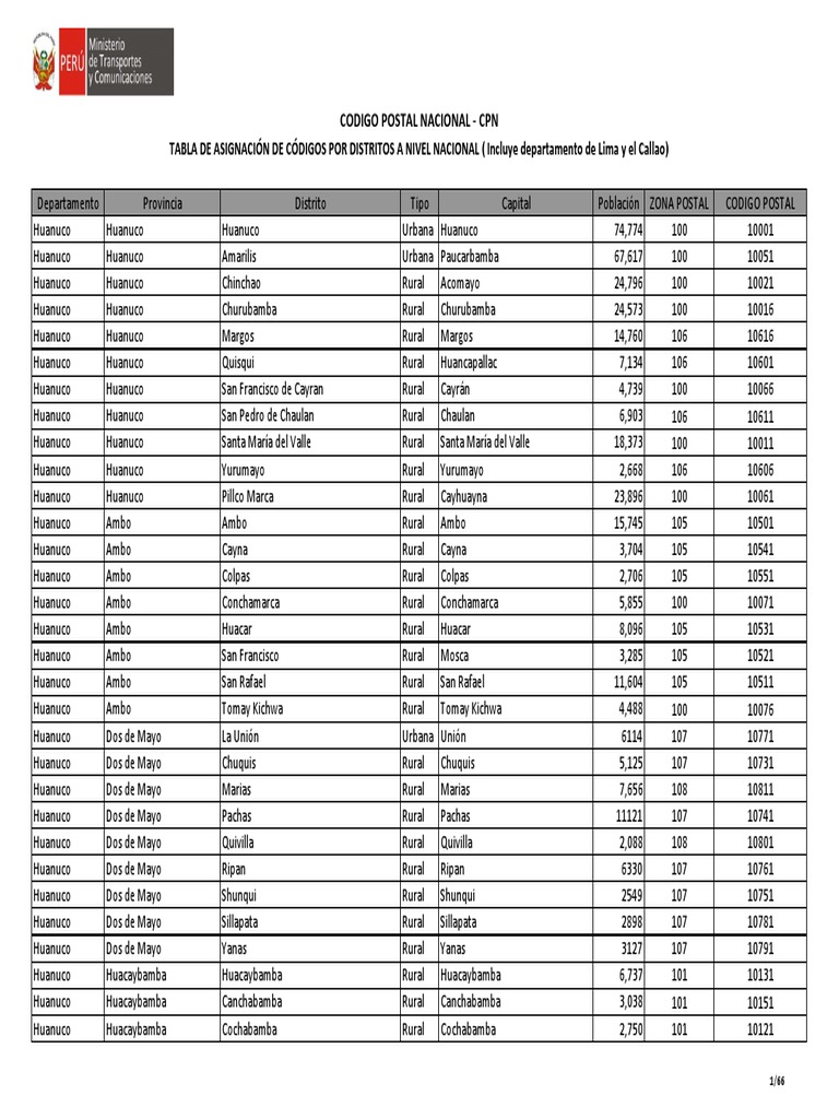 Huanuco Codigos Postales PDF