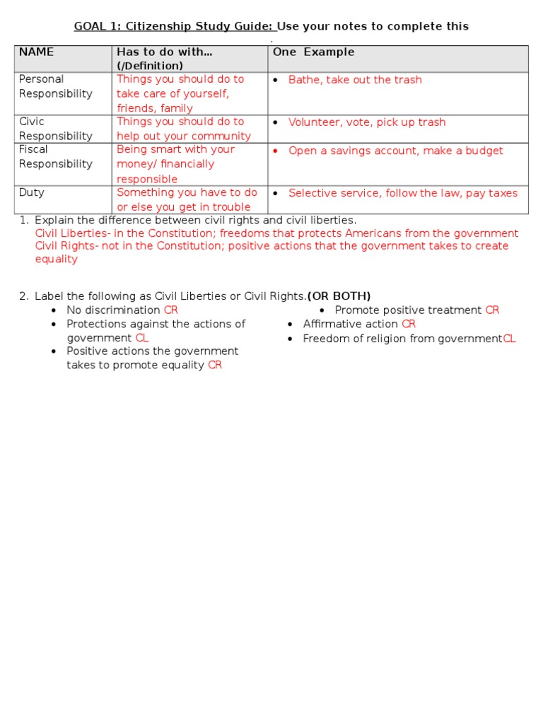 Study Guide 2016 Key | PDF | Civil Liberties | Civil And Political Rights