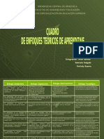 Cuadro Comparativo Enfoques