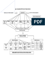 mapa-operaciones