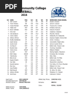 Download Kellogg Community College 2016 Baseball Roster by Kellogg Community College SN297667085 doc pdf