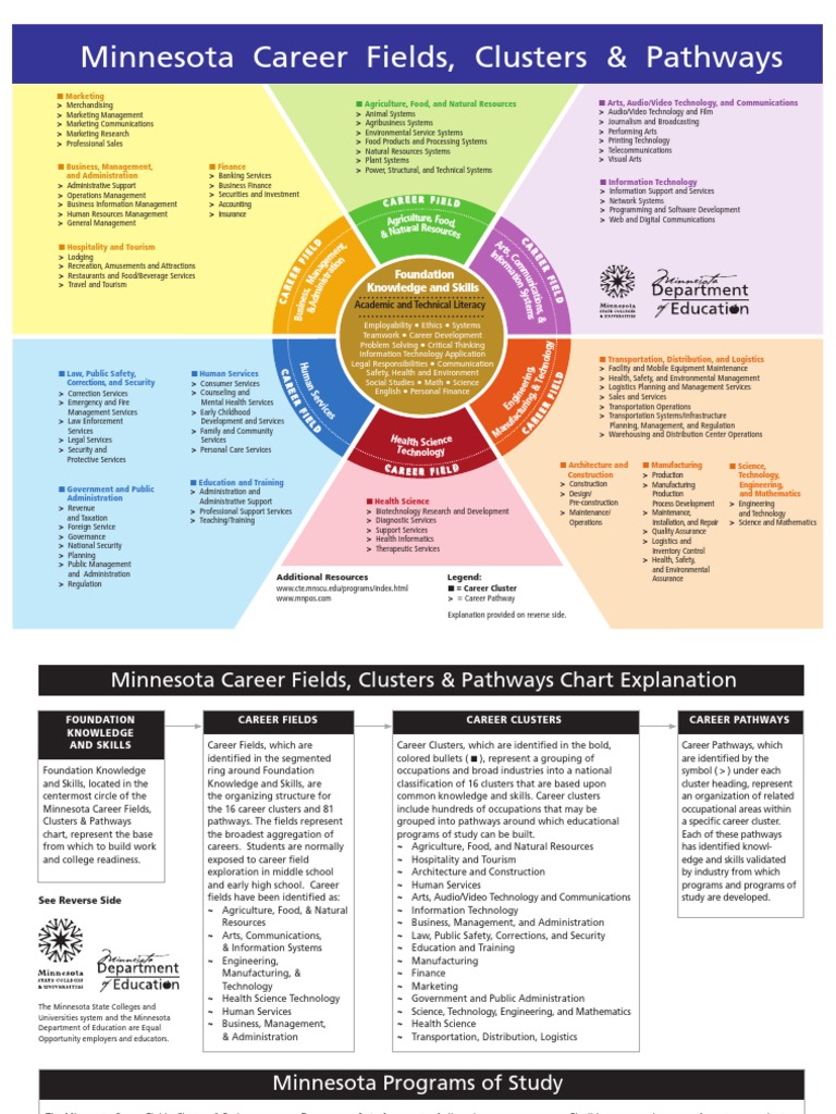 MN Career Pathways PDF Engineering Curriculum