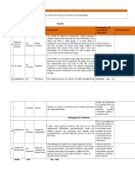 identificando Conductas autodestructivas