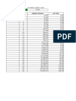 Modal Tarikh Level Equity Semasa Lot Saiz