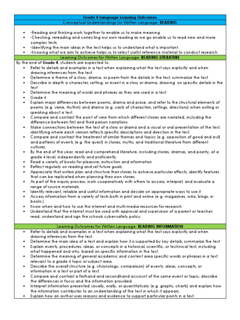 Grade 4 Learning Outcomes Pdf Reading Process Reading Comprehension