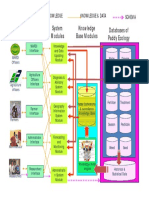 Paddy Cultivations & Surveillance AP