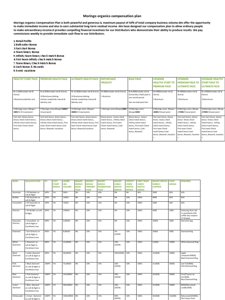 Moringo Organics Compensation Plan India PDF Multi Level Marketing