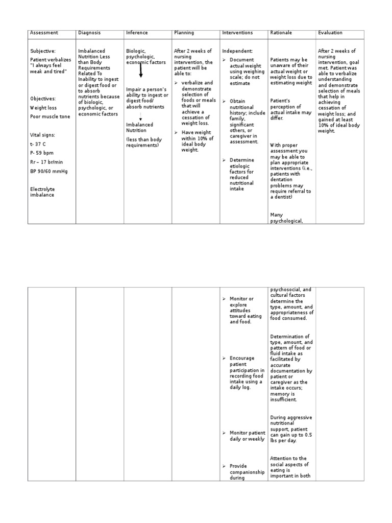 Care Plan