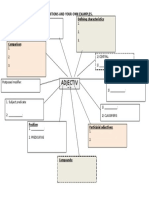 Complete Schema With Definitions And Examples Of Adjectives