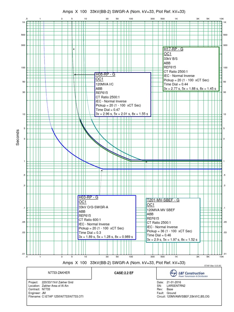 Case - 2.2 Ef (Star TCC) | PDF | Teaching Methods & Materials ...