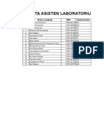 Data Asisten Laboratorium Bpad 2013: No Nama Lengkap NIM Kode Asisten