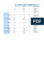 Statistica Debitere