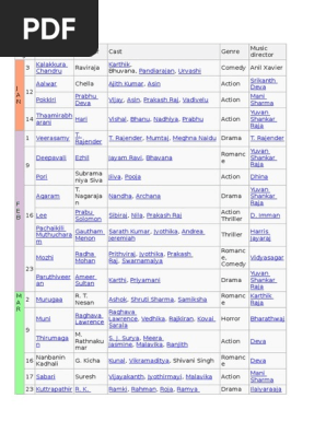 Tamil Movies From 2007 2014 Tamil Cinema Cinema Of India