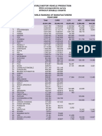 World Ranking 2008