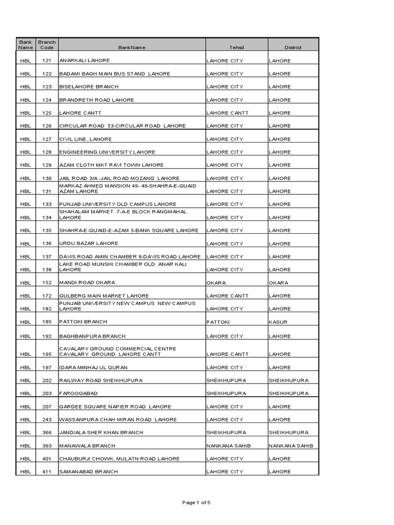 Bank Branches List | PDF | Lahore | Pakistan