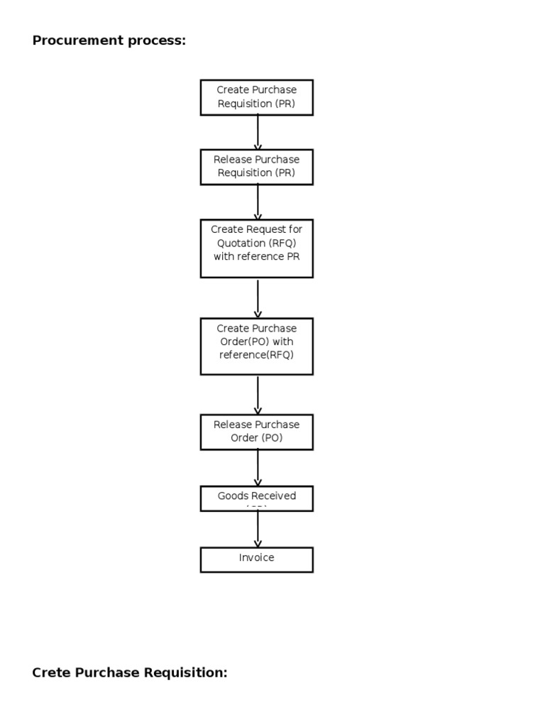 Procurement Process | PDF | Computers