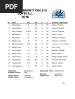 Download Kellogg Community College 2016 Softball Roster by Kellogg Community College SN297799846 doc pdf