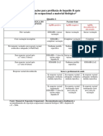 Recomendações para Profilaxia de Hepatite B