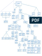 Mapa Conceptual Met Heurístico