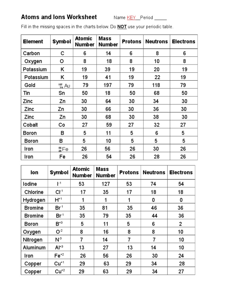 Atoms and Ions Worksheet Key Throughout Atoms And Ions Worksheet Answers