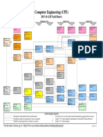 CPE Flowchart 2015 16