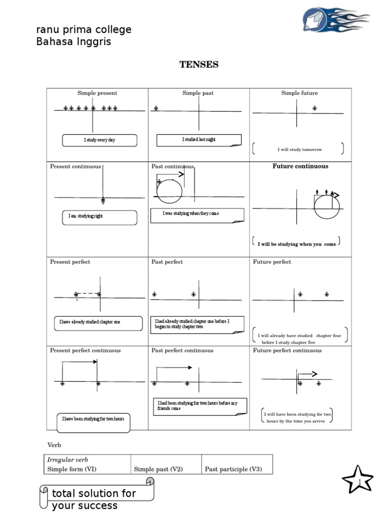 Contoh Soal Passive Voice Untuk Sma - Berbagi Contoh Soal