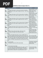 Konica-Minolta Bizhub 500 Error Codes List Page 1 (From 11)