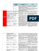 Matriz de Desarrollo D Ecapacidades Personalizada