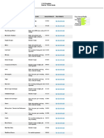 Interest Profiler-2