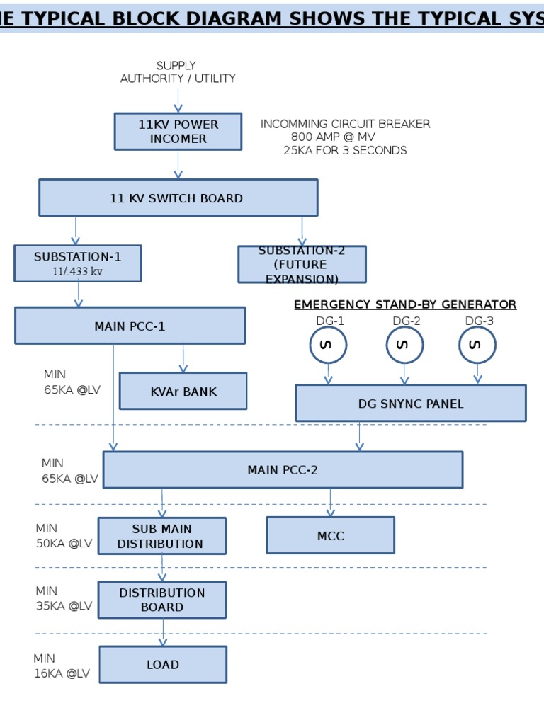 Block Diagram for Power Distribution