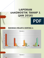 Laporan Ujian Bulanan