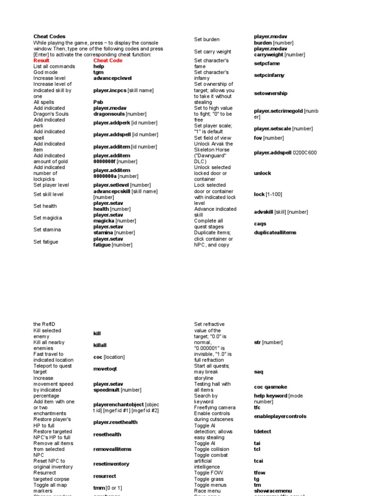 Skyrim Cheat Codes Werewolves Leisure